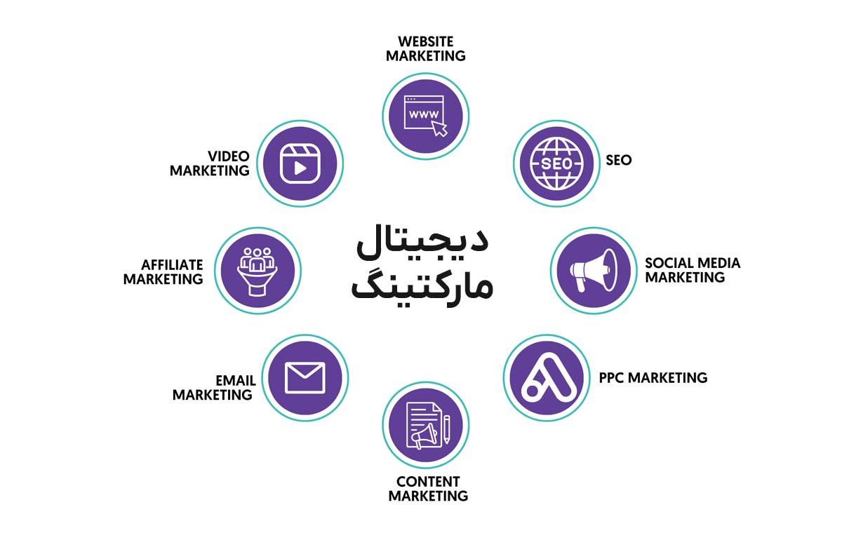 خدمات مشاوره دیجیتال مارکتینگ